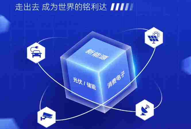 一圖讀懂“銘利達2023半年度報告”